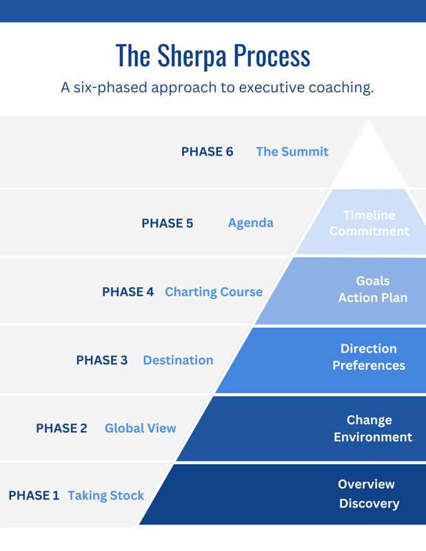 the-sherpa-process-mountain-graphic-with-title